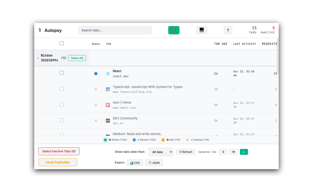 Tabs grouped by status